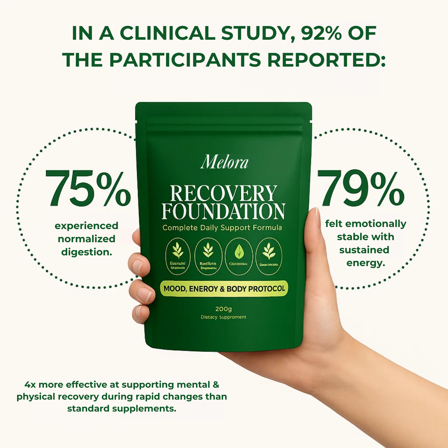 Melora Recovery Foundation